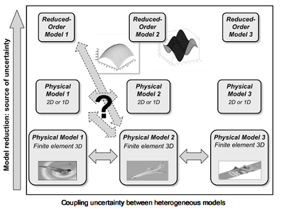 figure1dcs